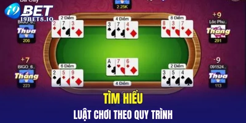 Quy trình tham gia theo vòng